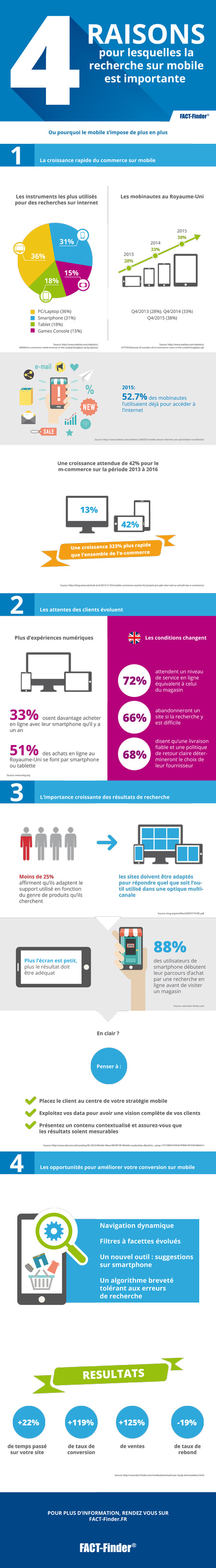 Infographie : L'importance du mobile